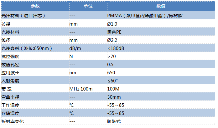 SCFCSMA跳線(xiàn) ST技術(shù)參數(shù)